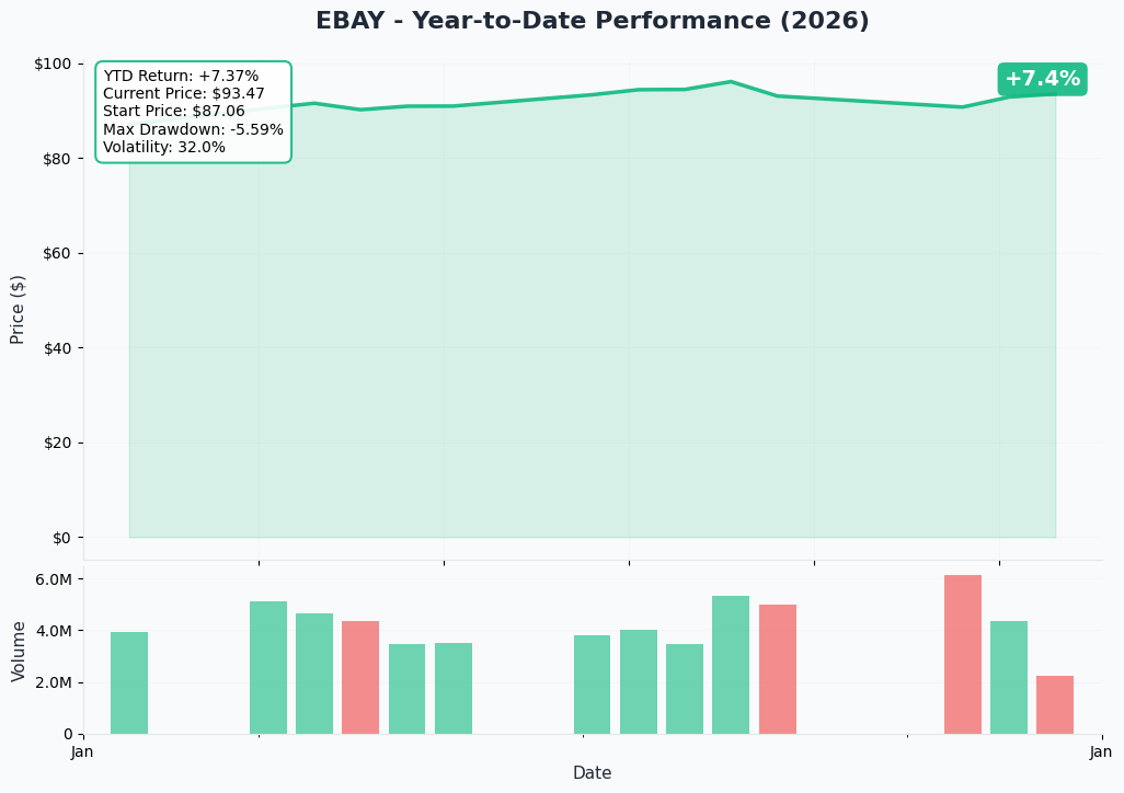 YTD Performance