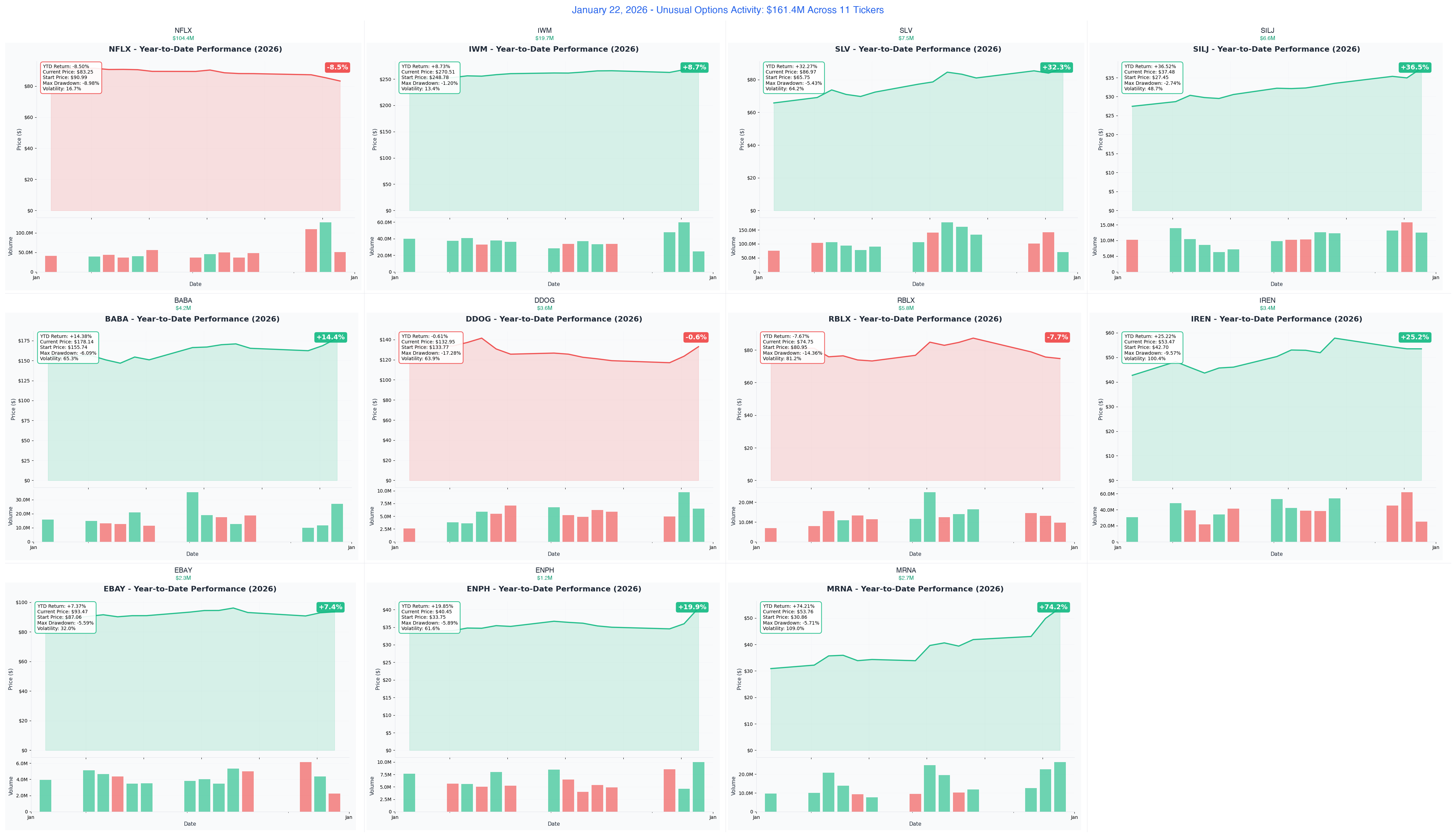 Combined YTD Charts