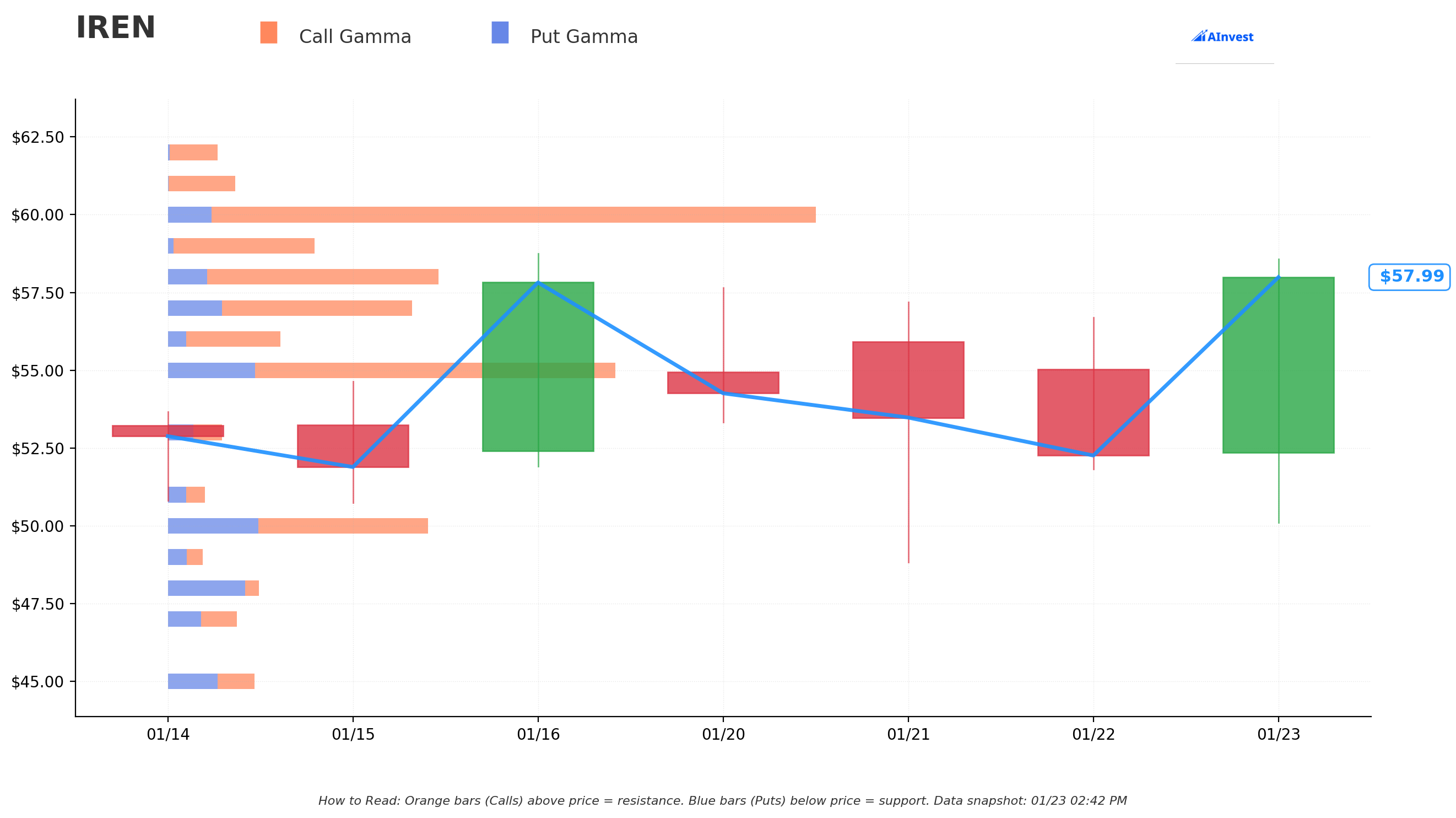 Gamma Support/Resistance