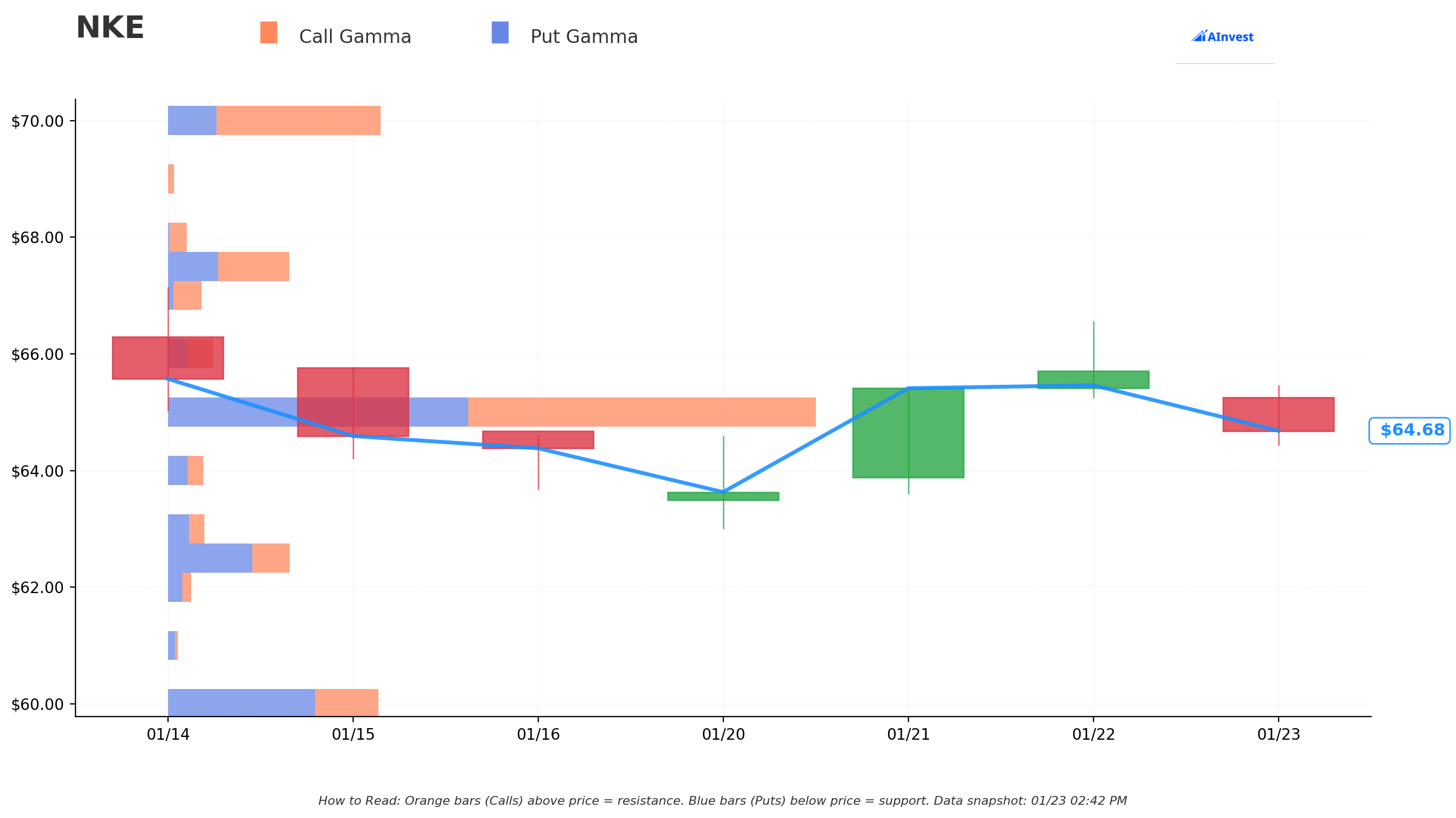 Gamma Support & Resistance