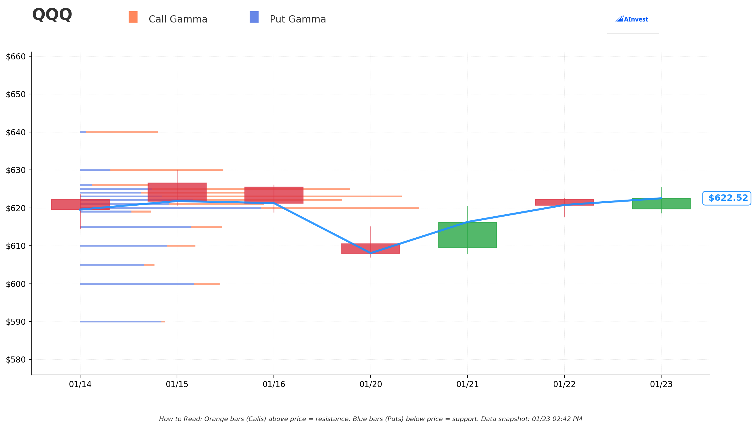 GEX Support/Resistance