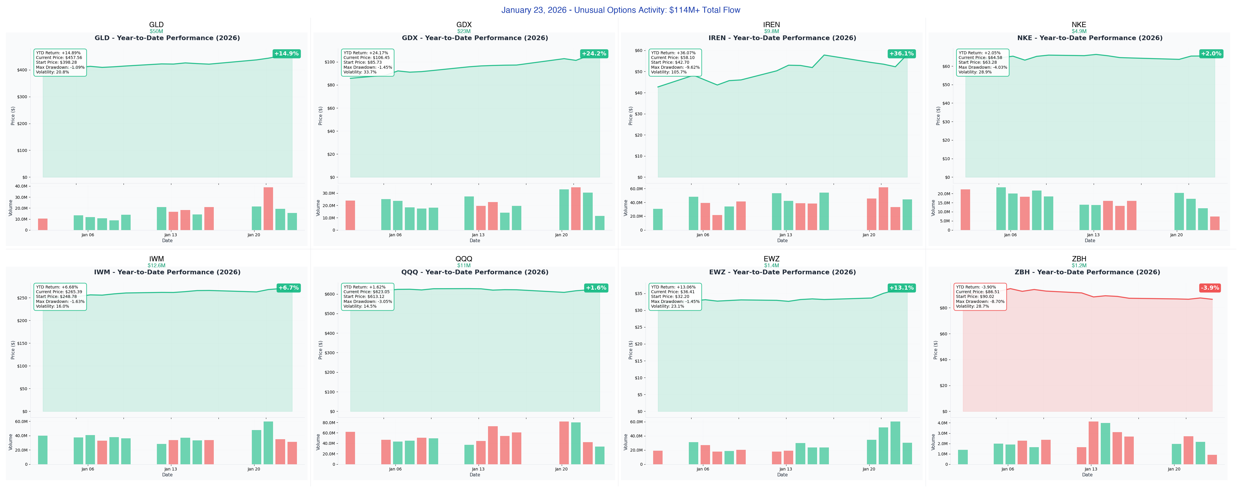 January 23, 2026 Combined YTD Charts