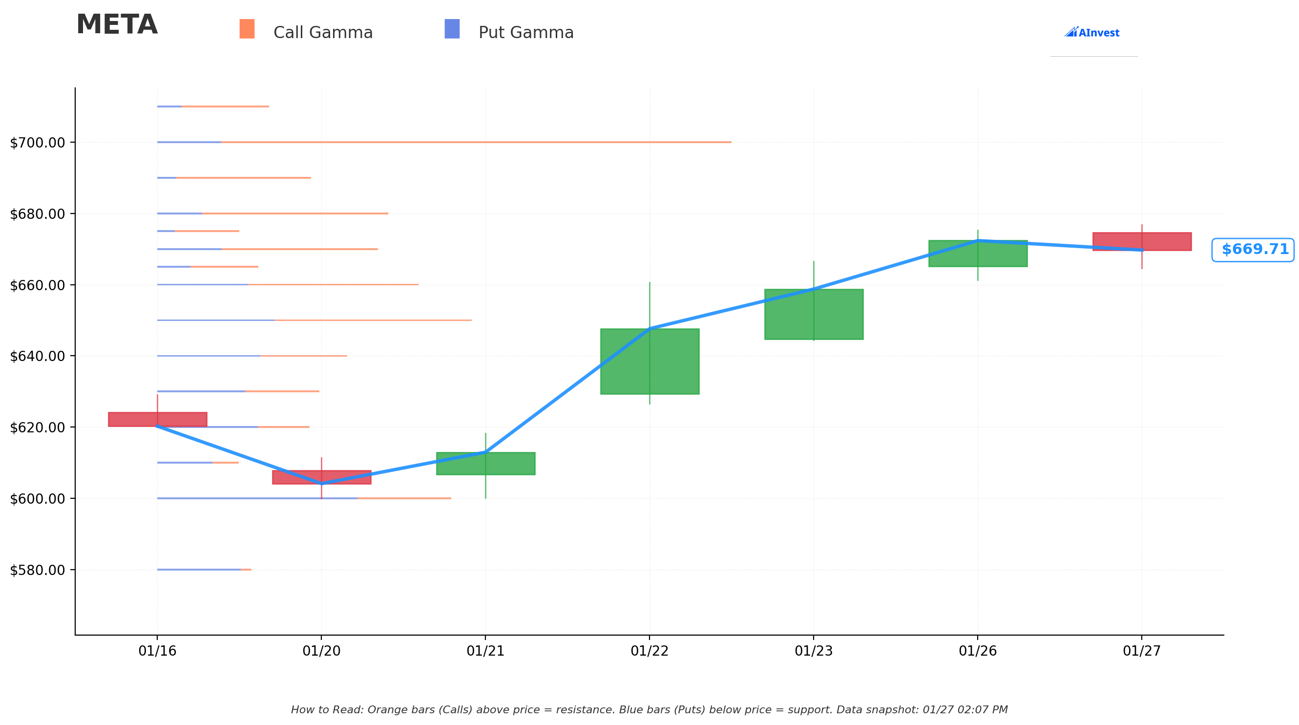 META Gamma S/R
