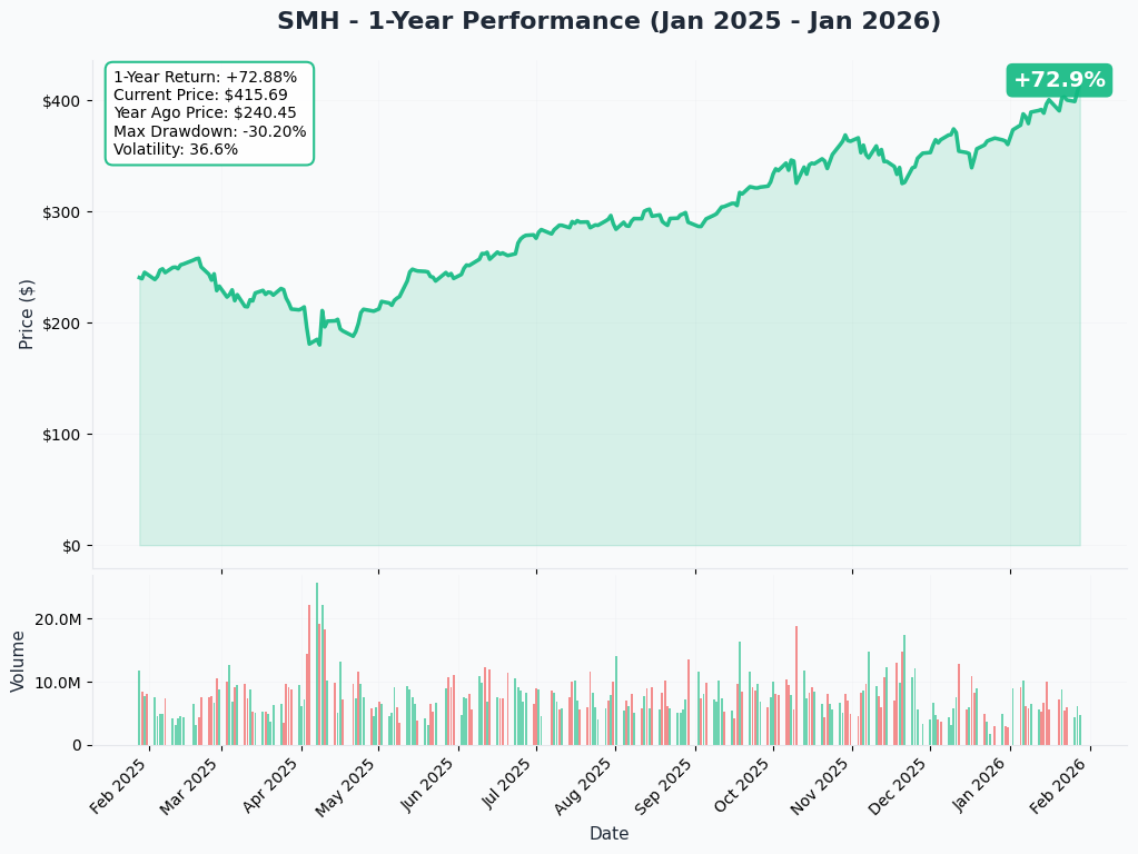 YTD Performance