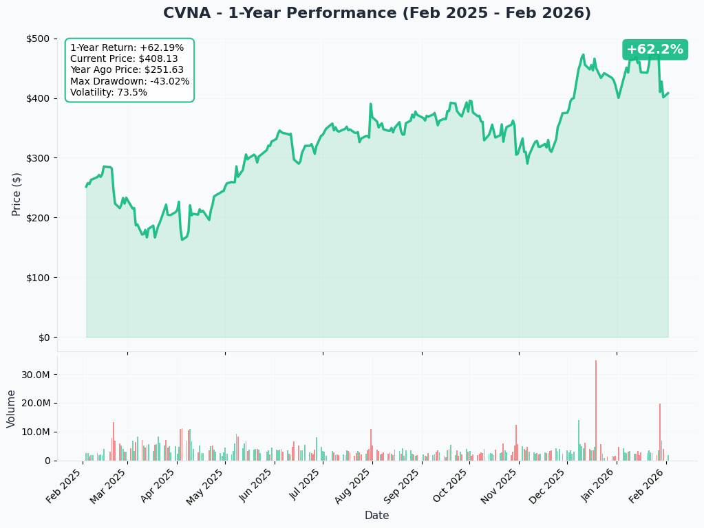 YTD Chart