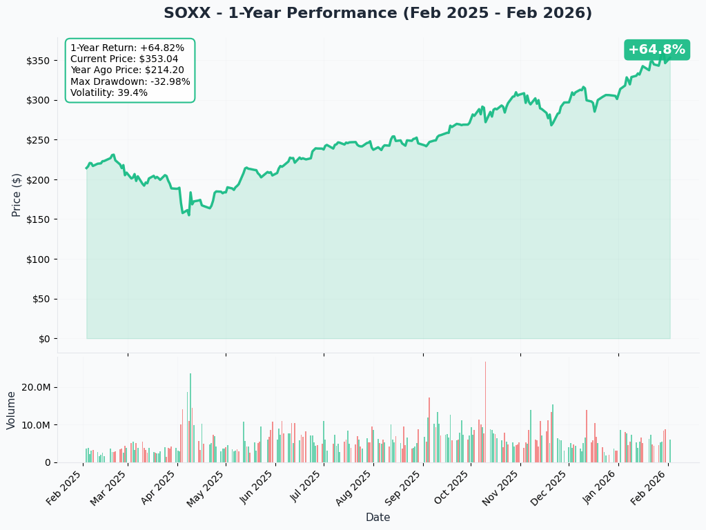YTD Chart