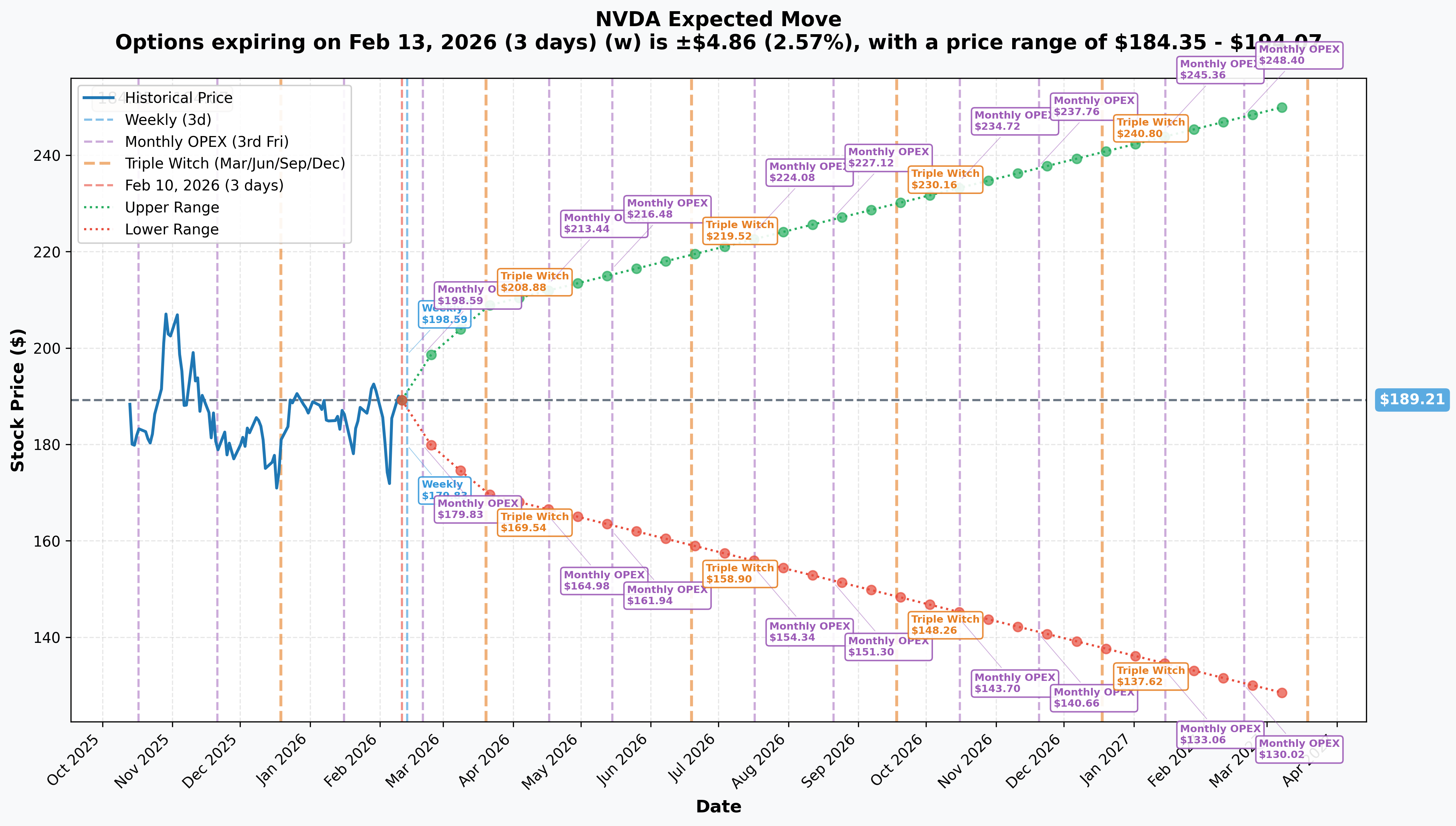 NVDA Implied Move