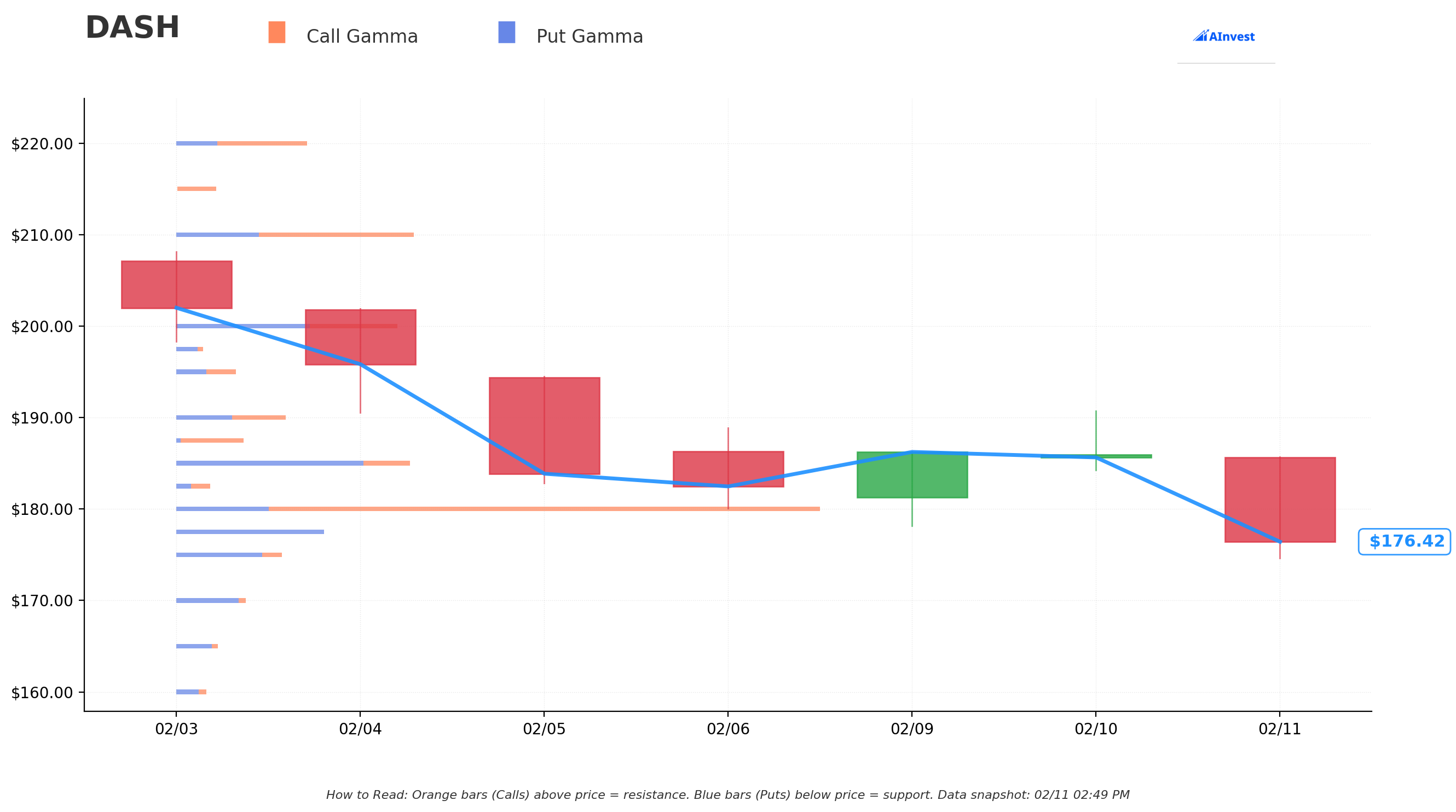 DASH Gamma S/R