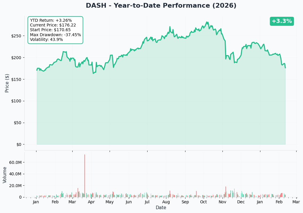 DASH YTD