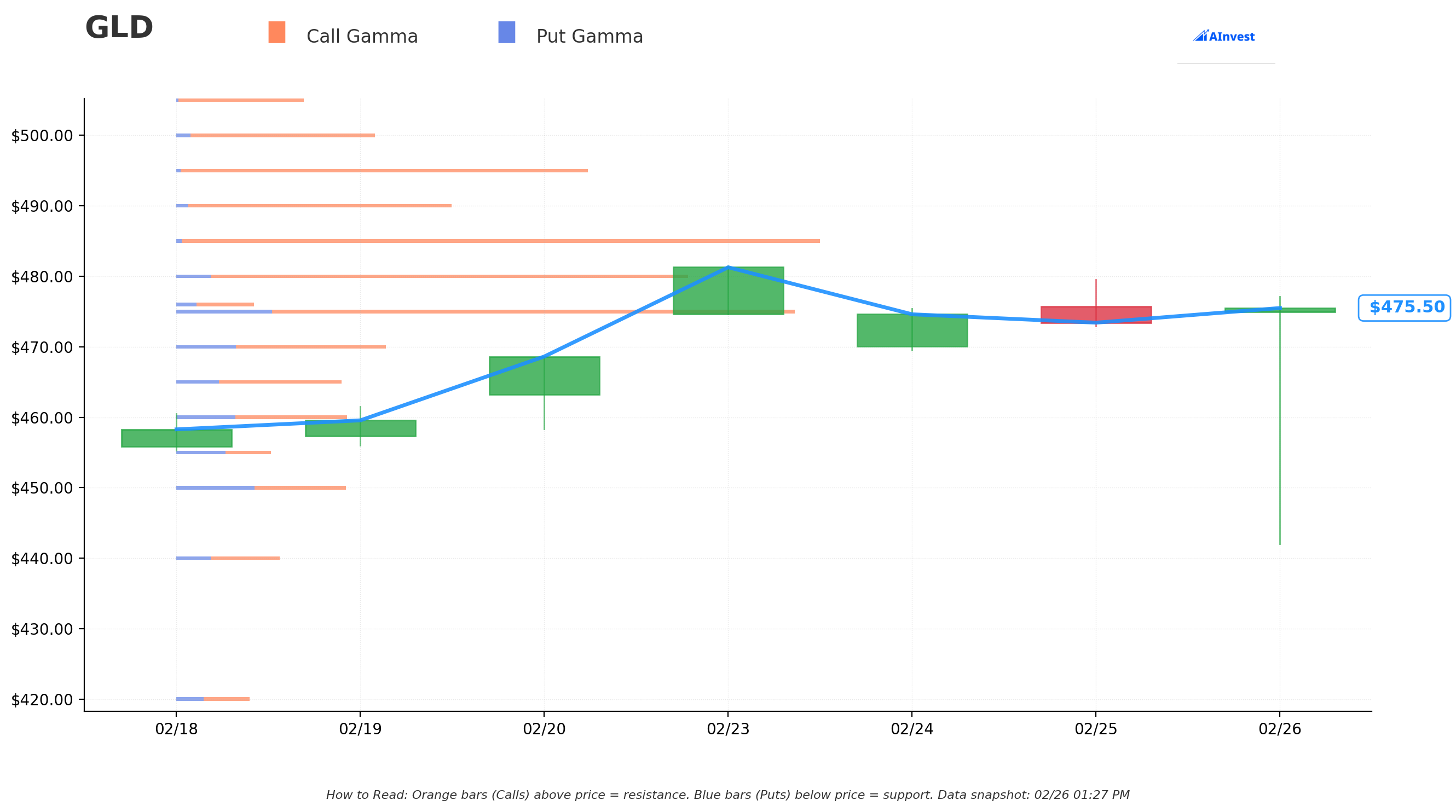 GLD Gamma S/R