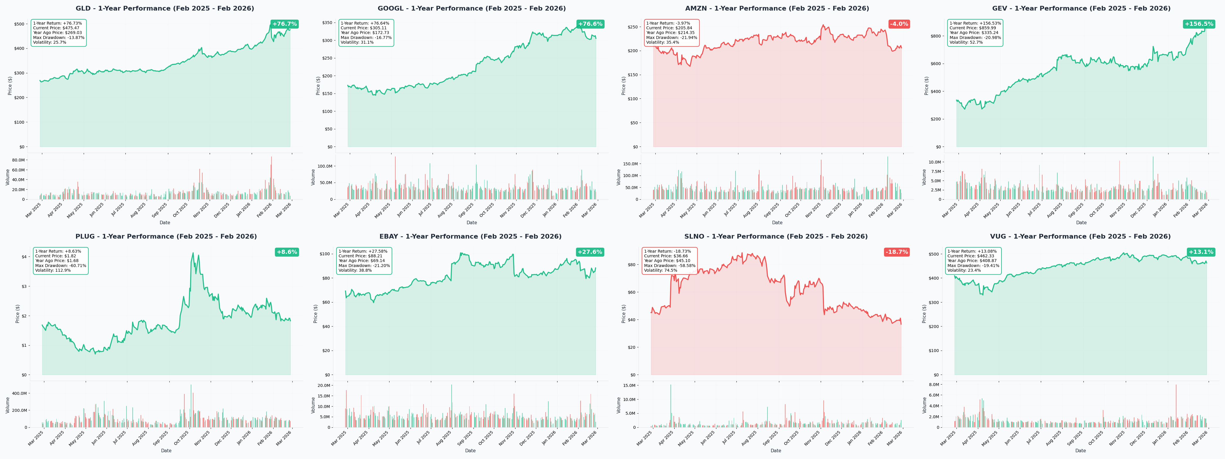 February 26, 2026 Combined YTD Charts