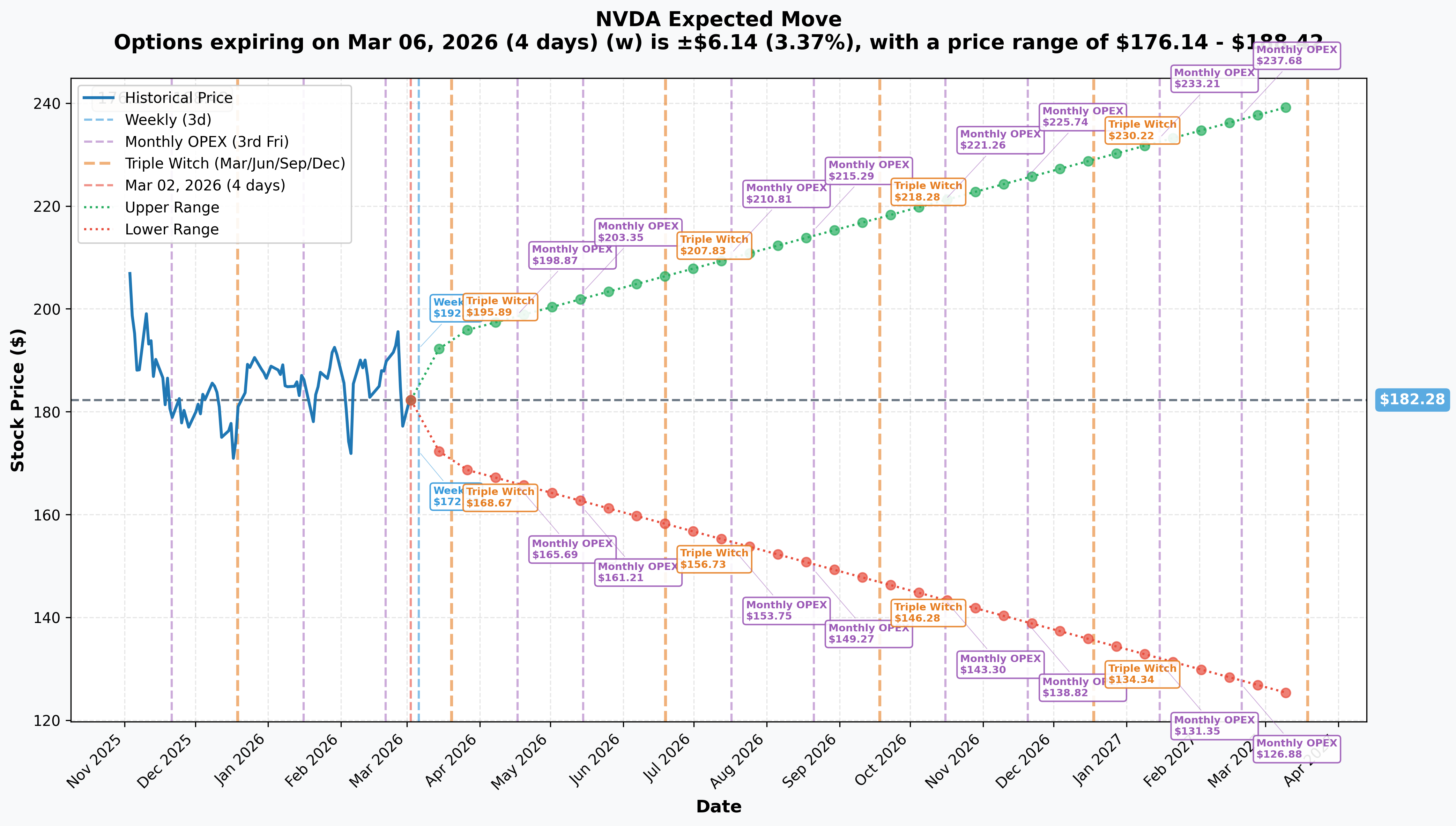 NVDA Implied Move
