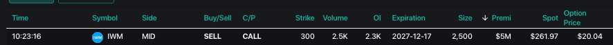 IWM Options Tape