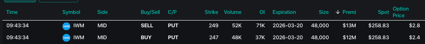 IWM Options Flow Screenshot