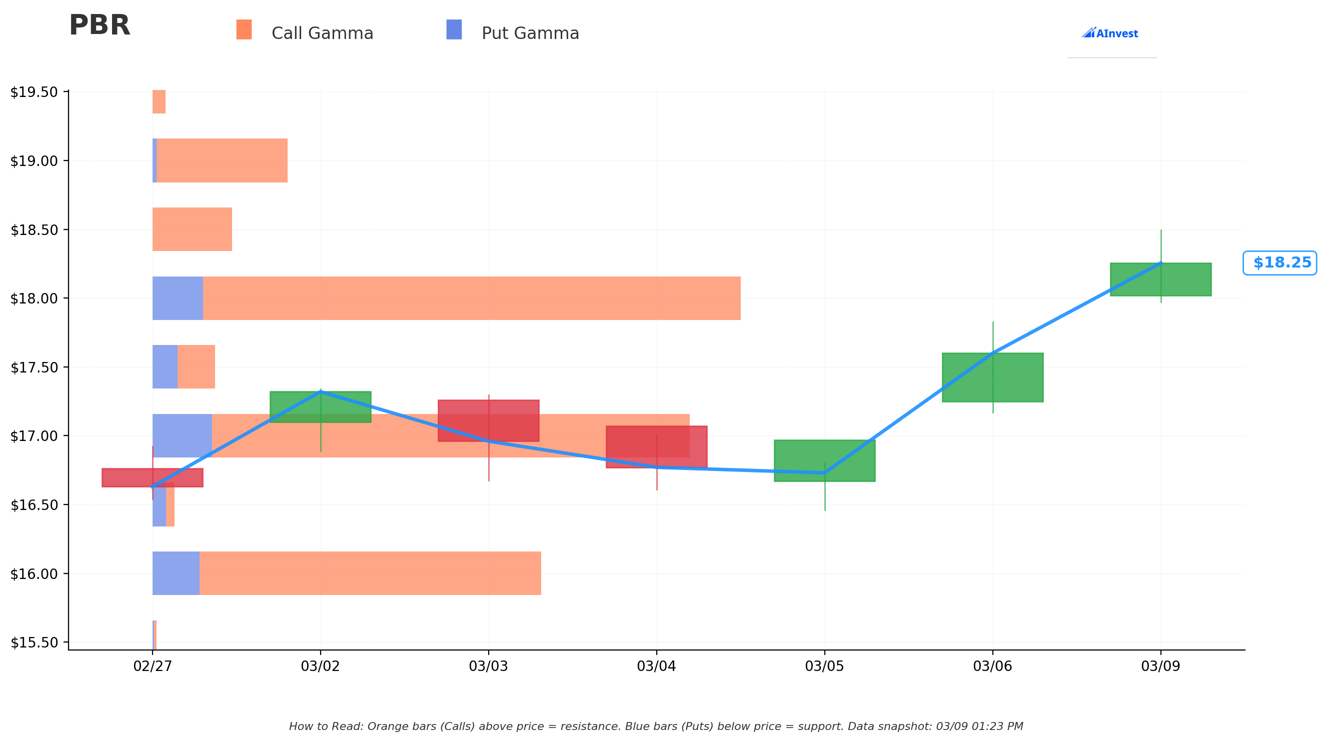 PBR Gamma S/R