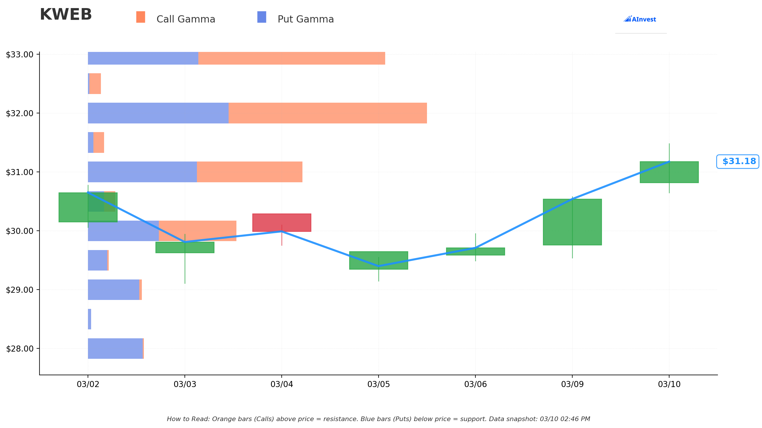 KWEB Gamma Exposure