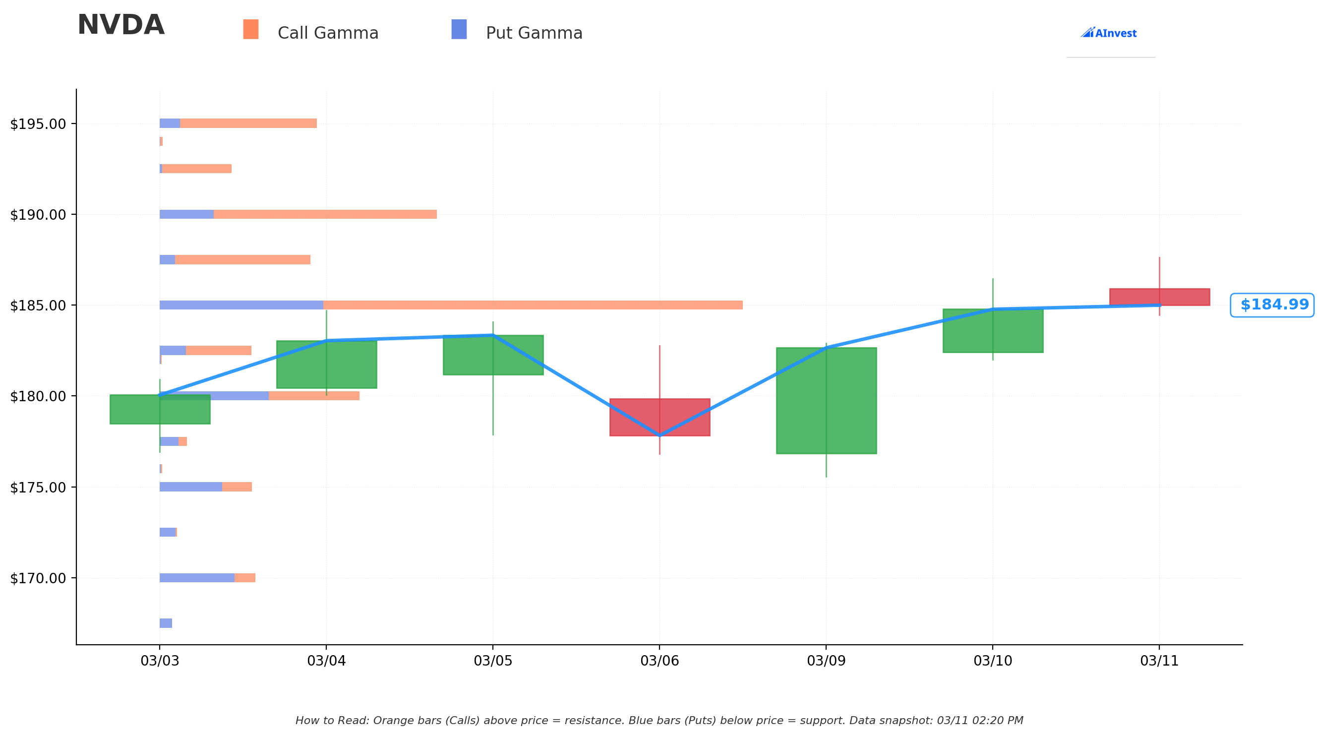 NVDA Gamma S/R