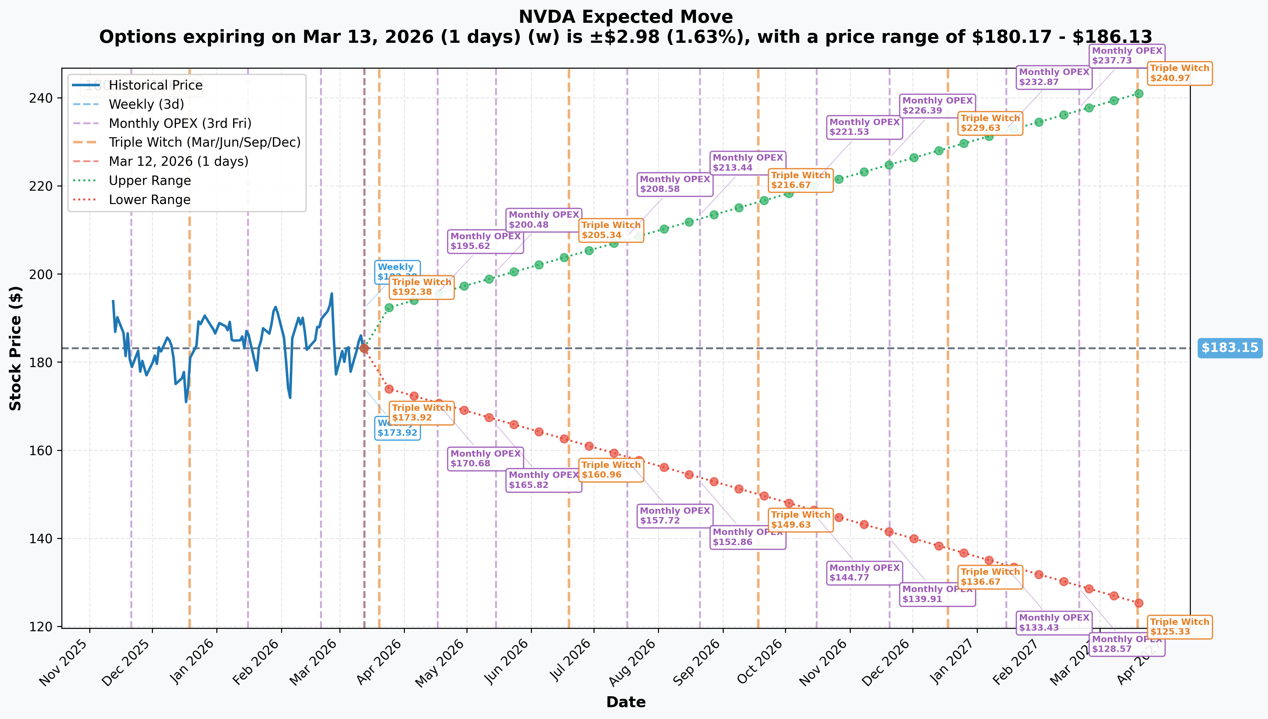 NVDA Implied Move