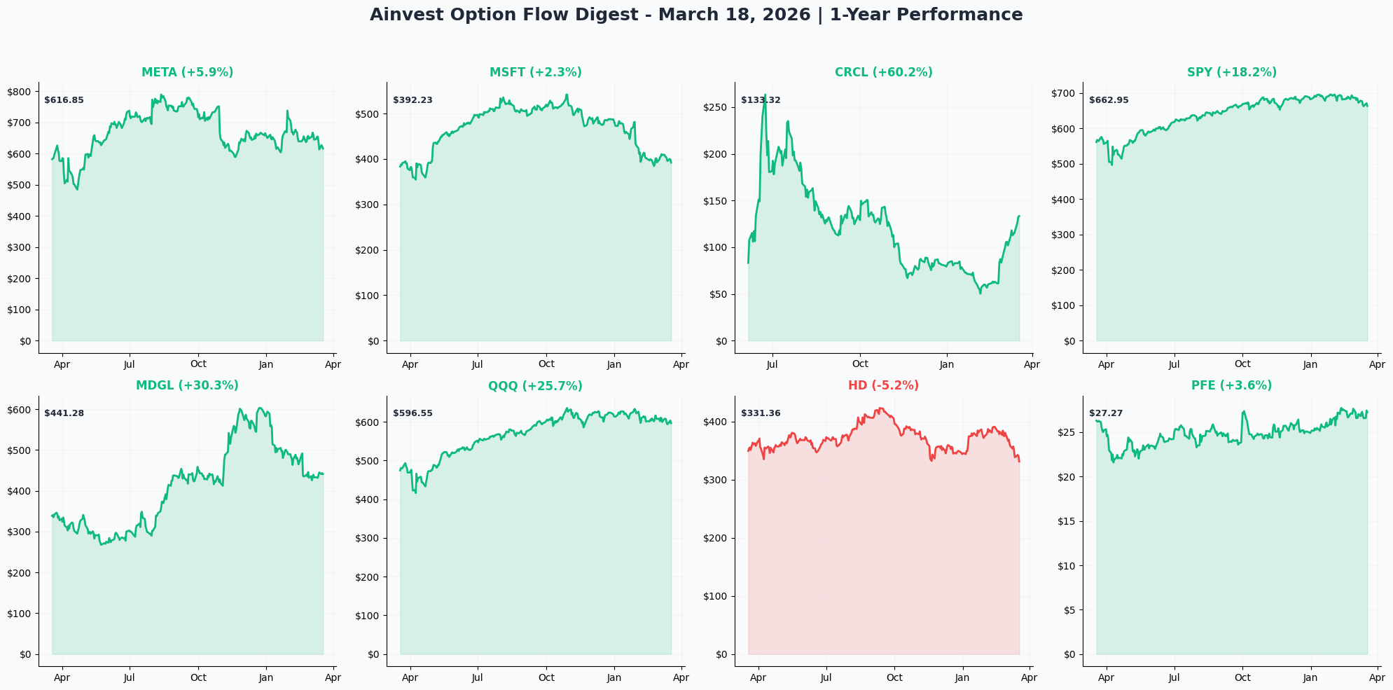 March 18, 2026 Combined 1-Year Charts
