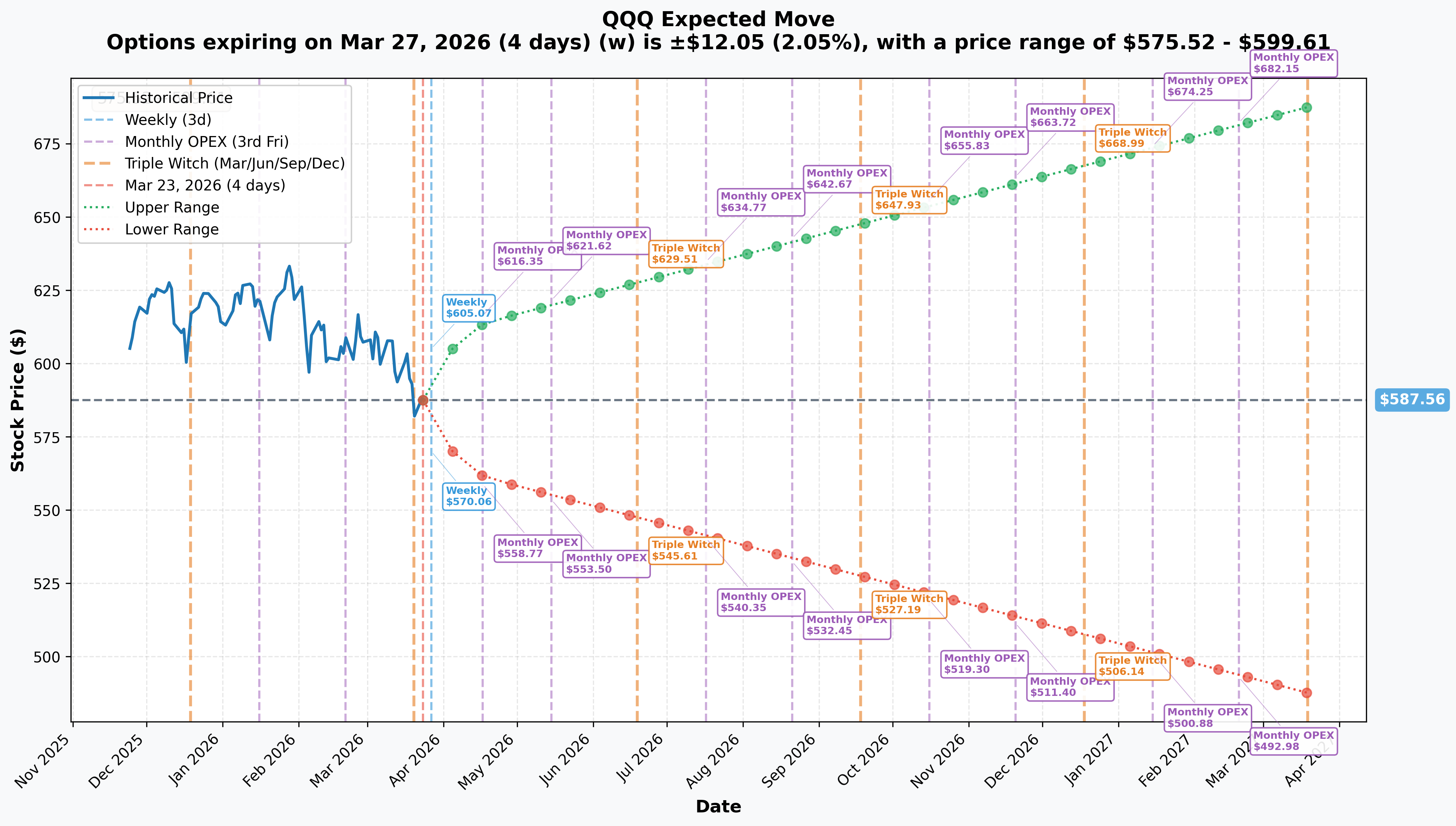QQQ Implied Move