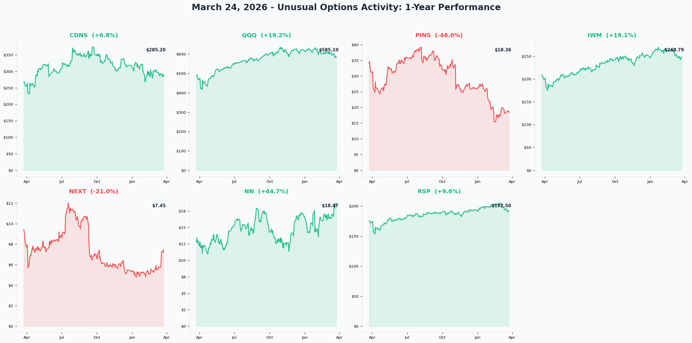March 24, 2026 Combined 1-Year Charts