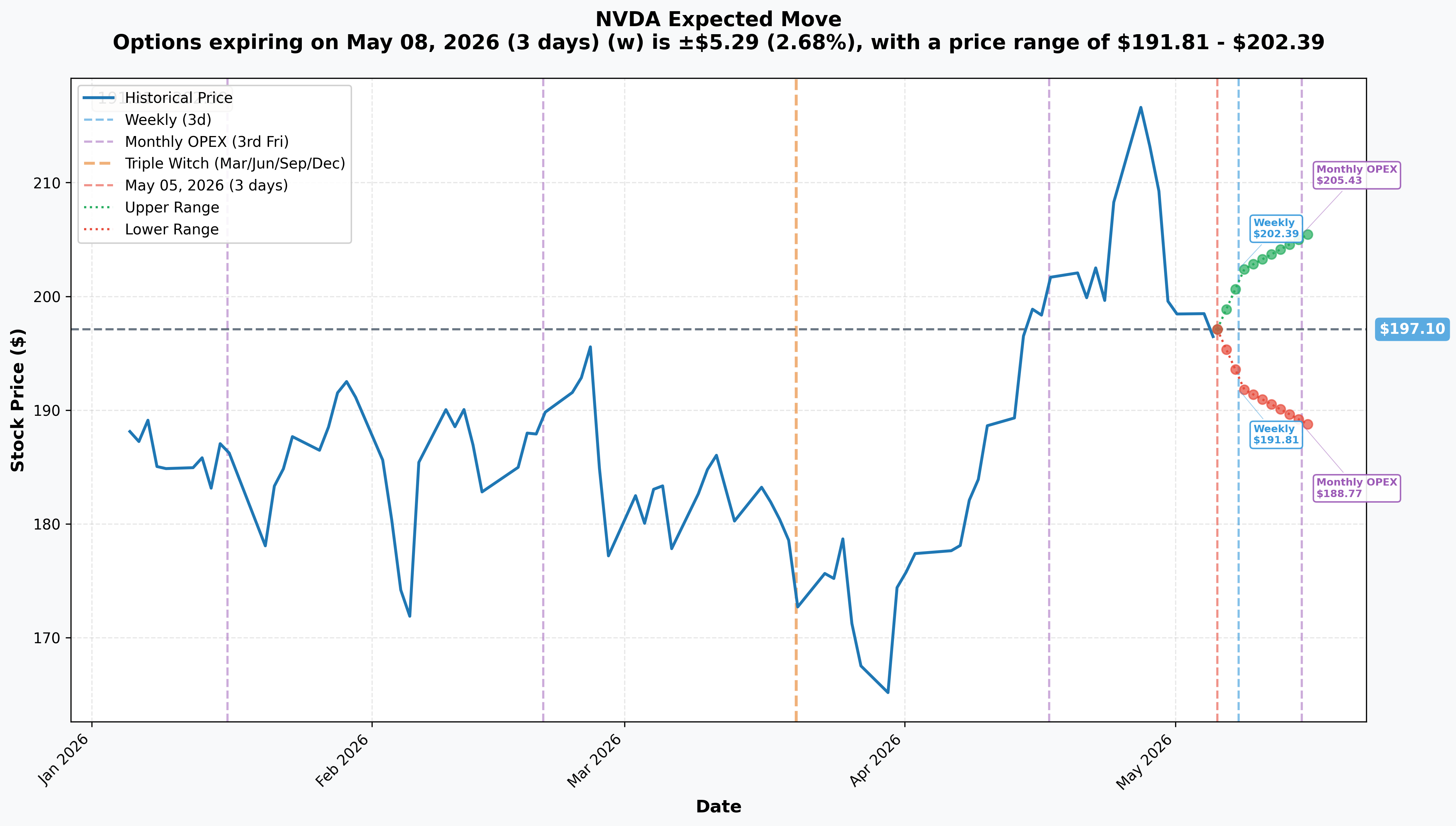 NVDA Implied Move