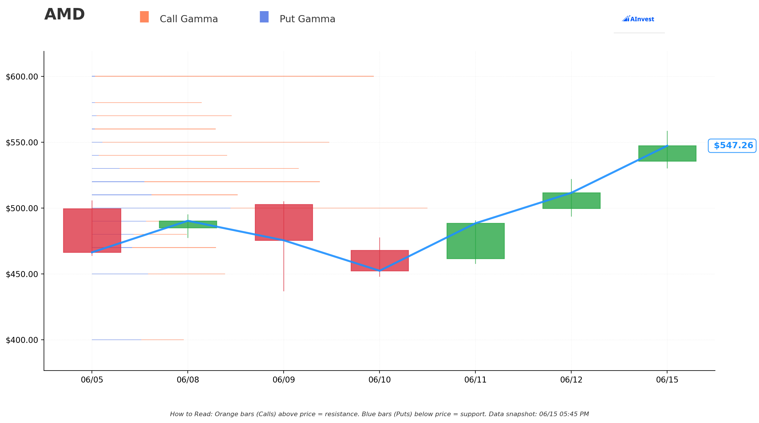 AMD Gamma S/R