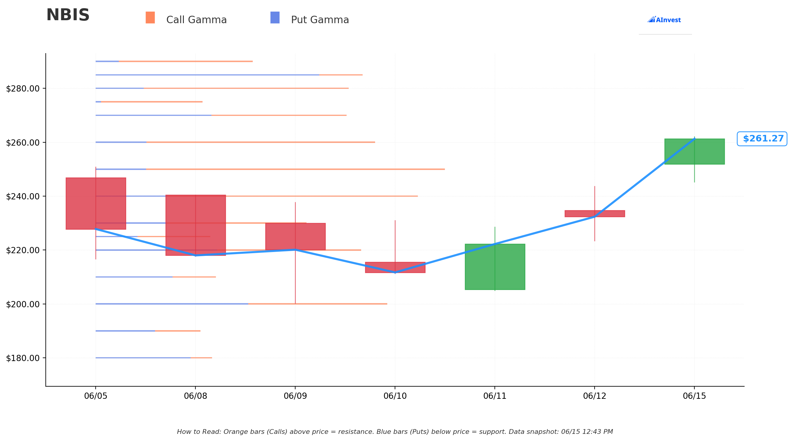 NBIS Gamma S/R