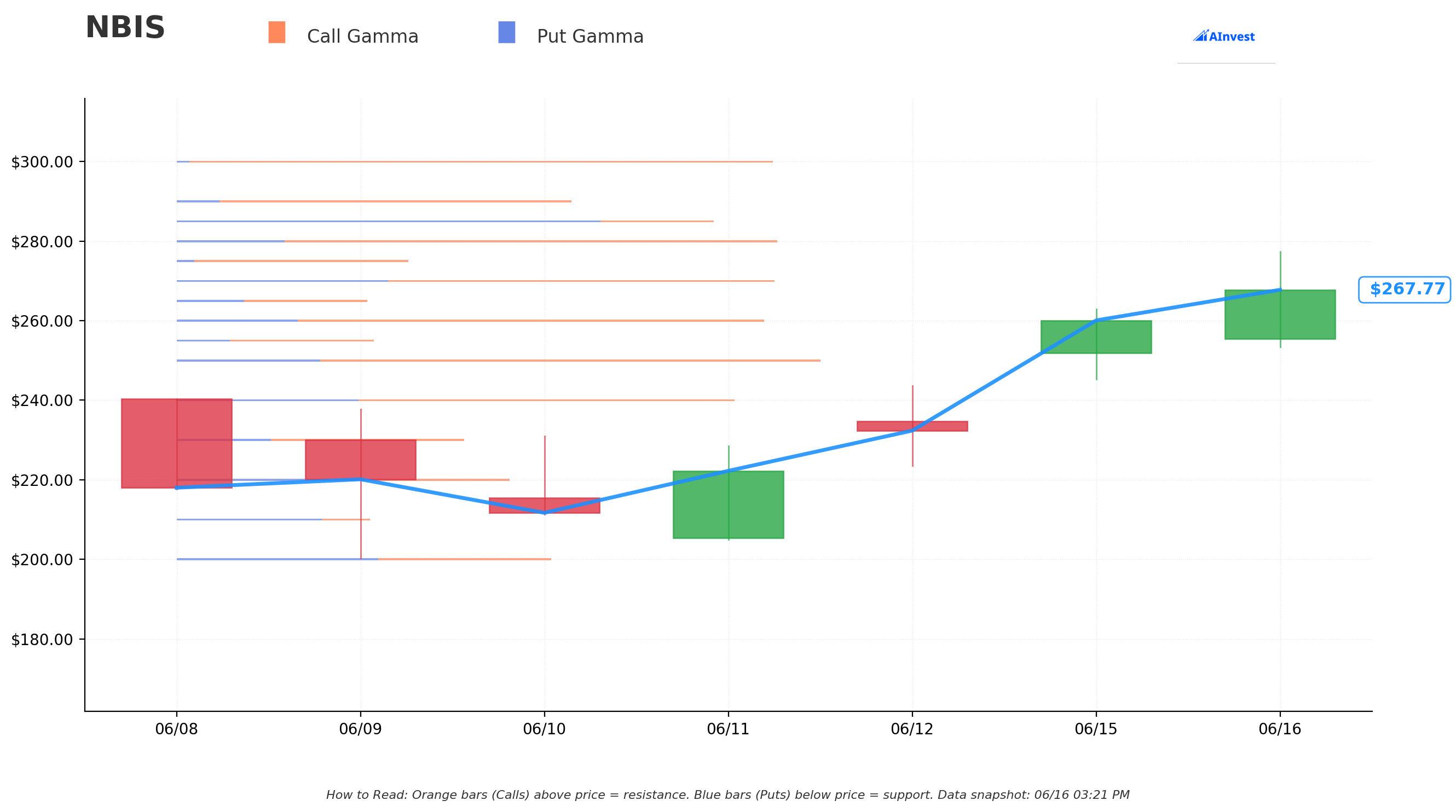 NBIS Gamma S/R