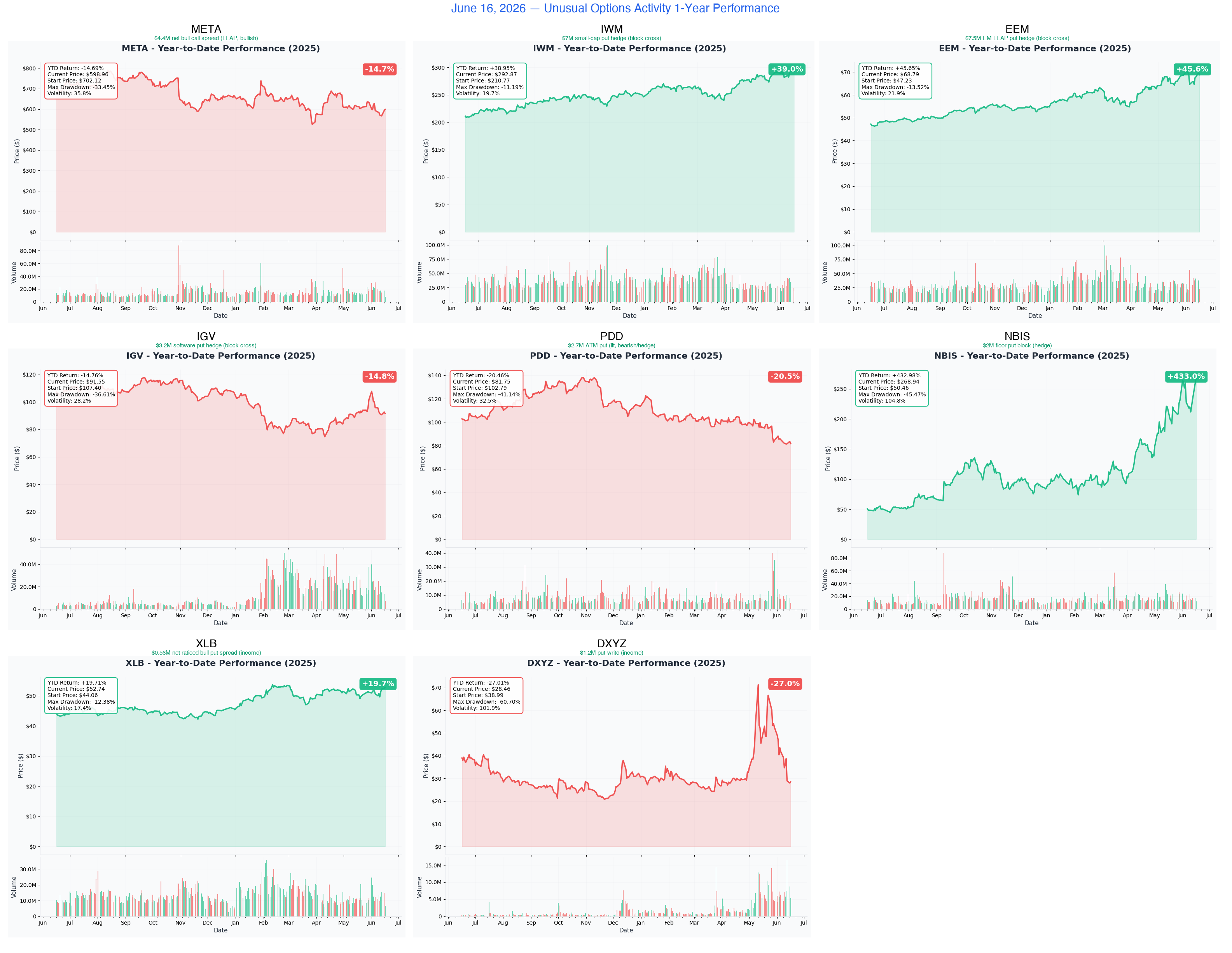 Combined 1-Year Charts