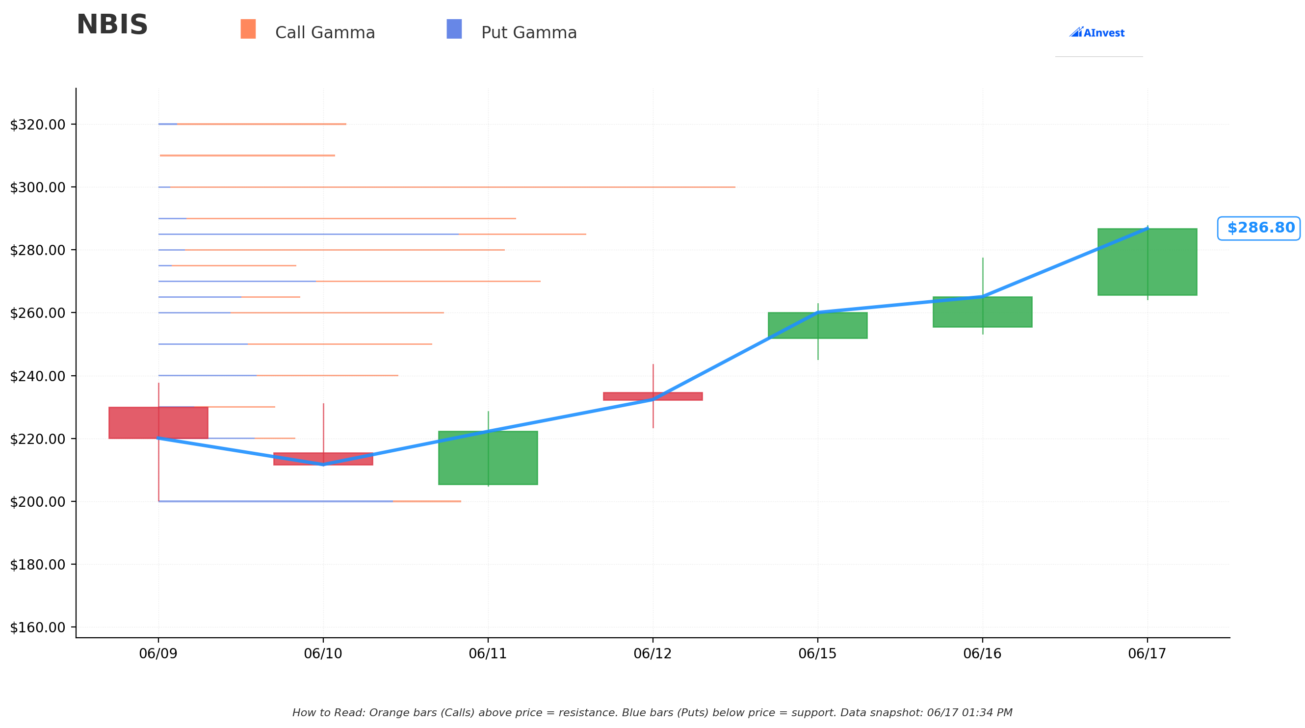 NBIS Gamma S/R