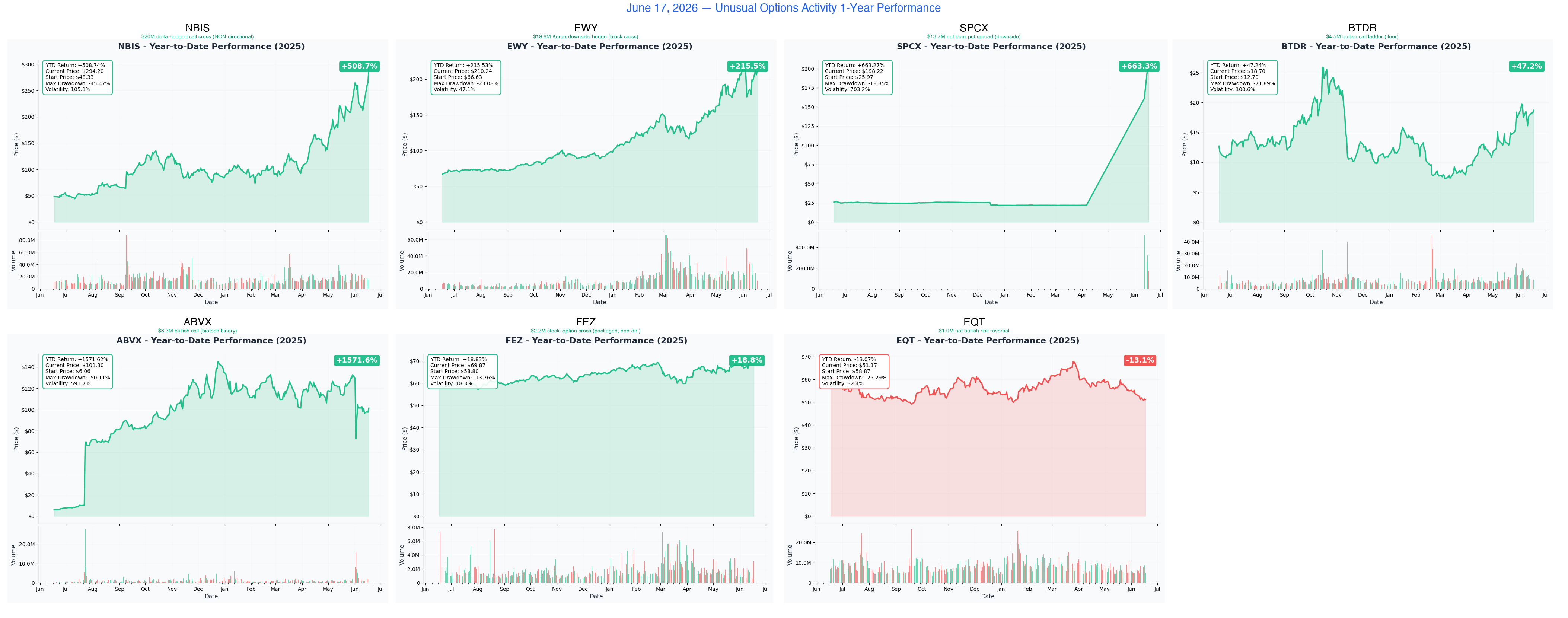 Combined 1-Year Charts