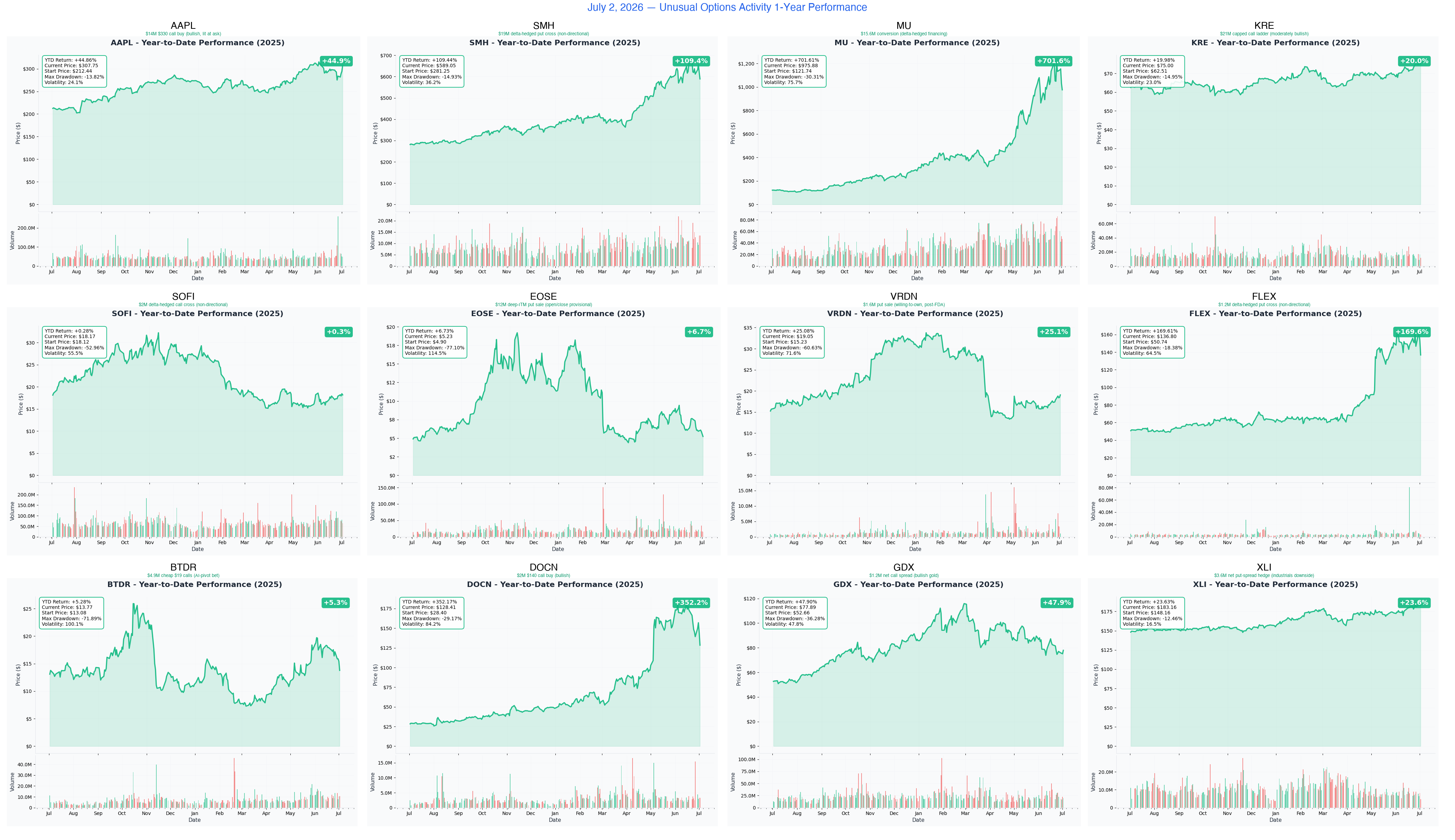 Combined 1-Year Charts