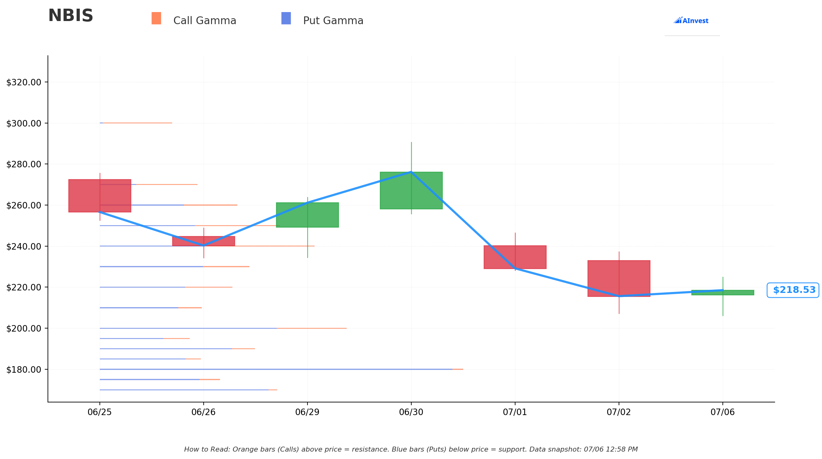 NBIS Gamma S/R