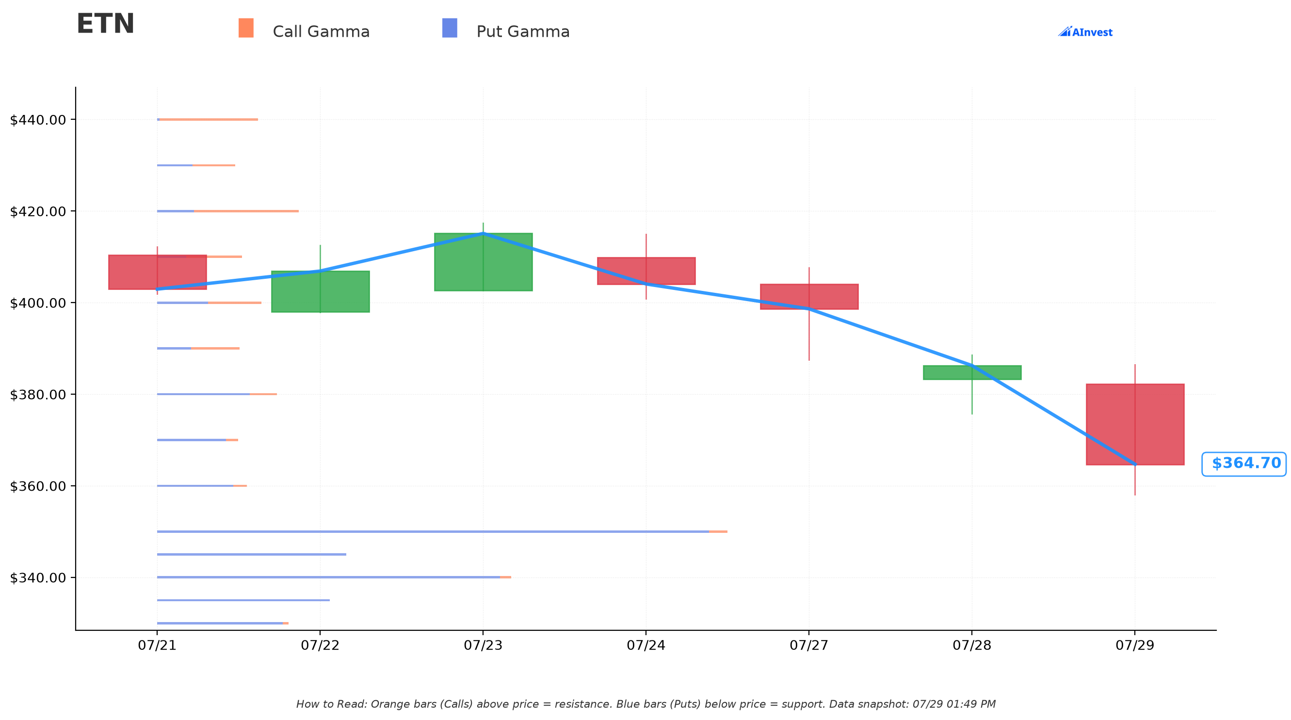ETN Gamma S/R