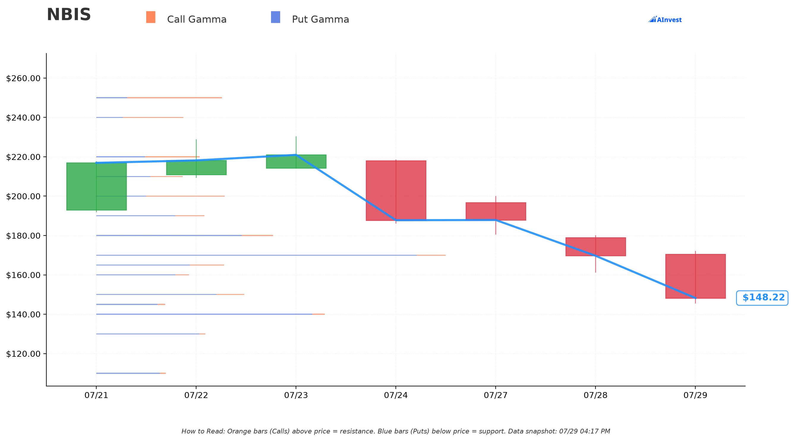 NBIS Gamma S/R