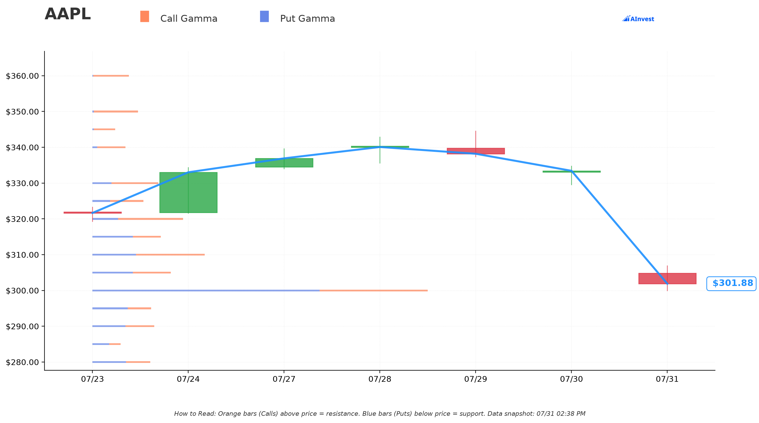 AAPL Gamma S/R