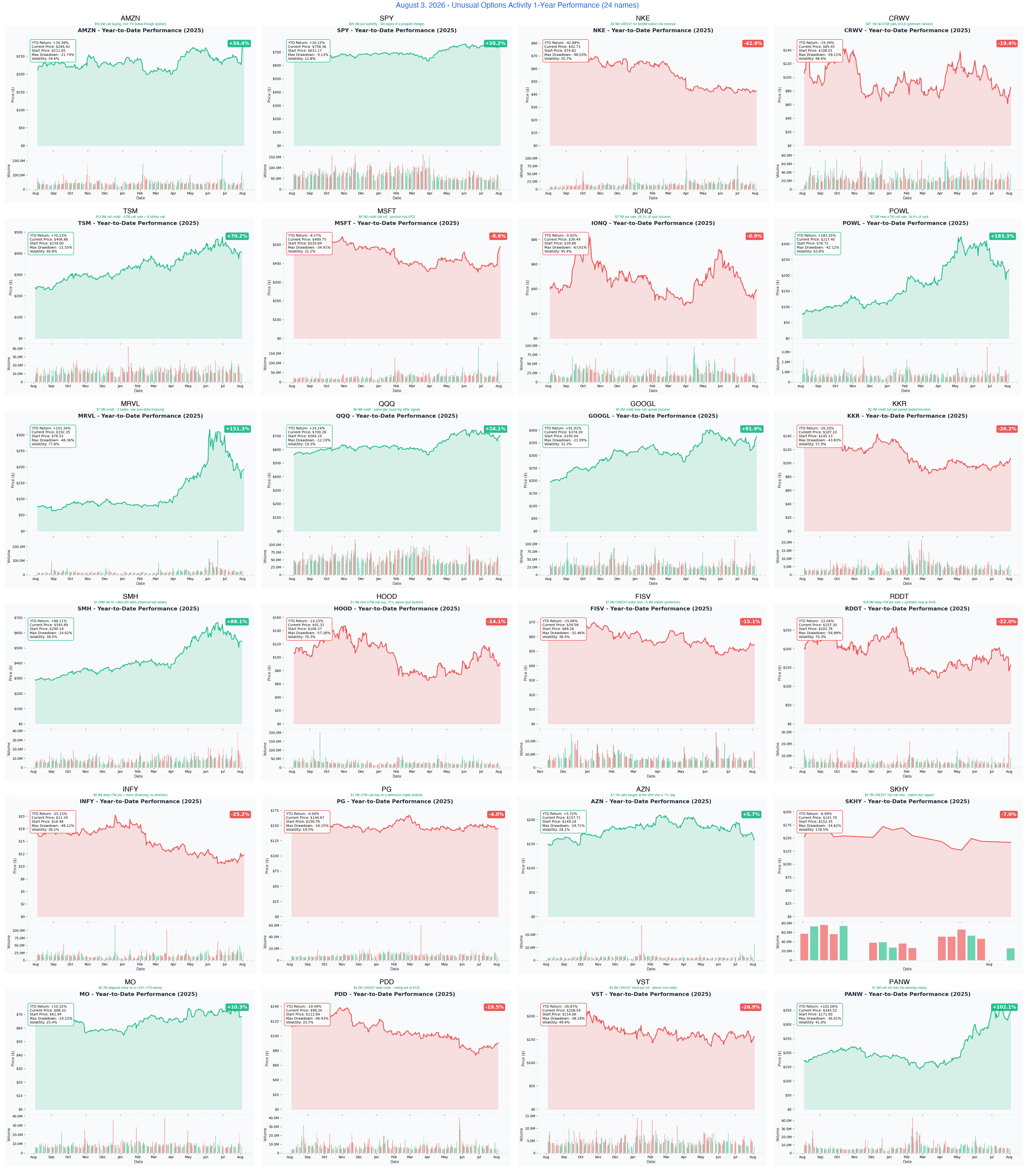 1-Year Performance — today's 24 names