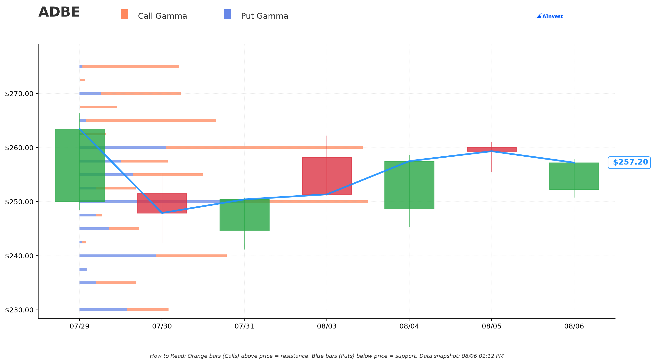 Adobe gamma exposure