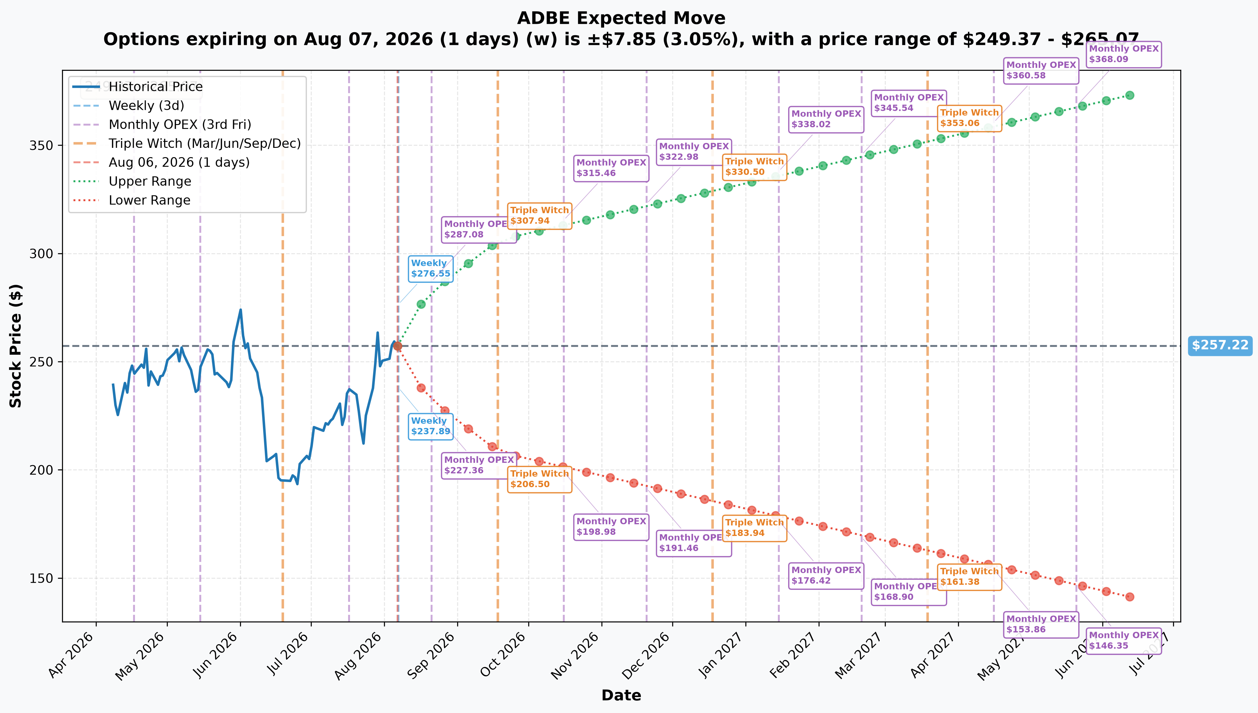 Adobe implied move