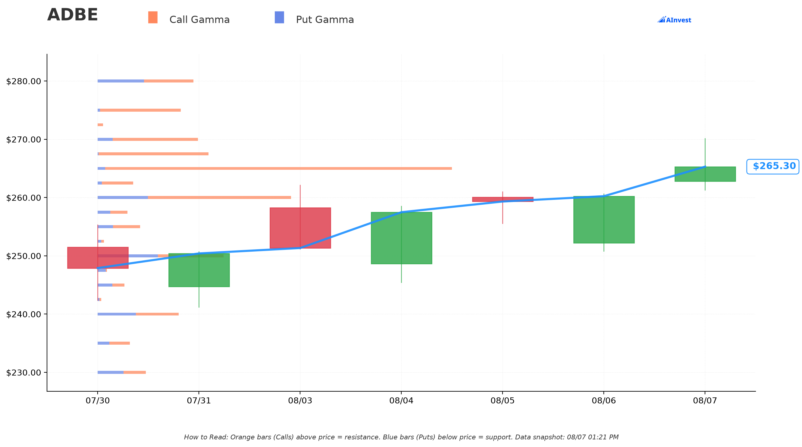 Adobe gamma exposure