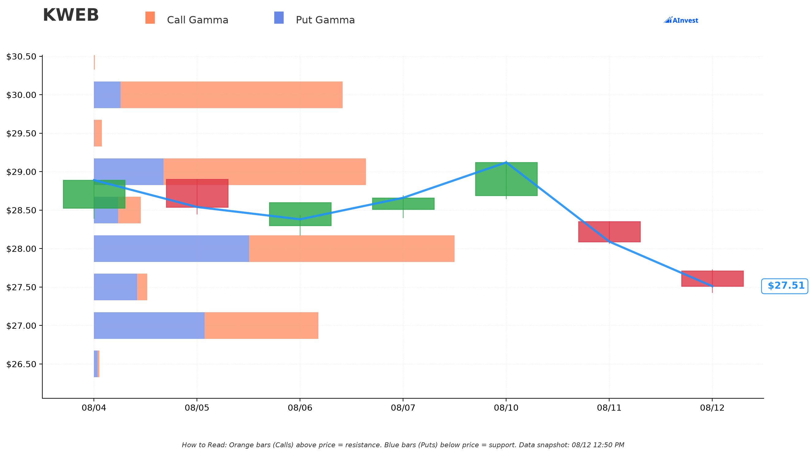KWEB Gamma Support & Resistance
